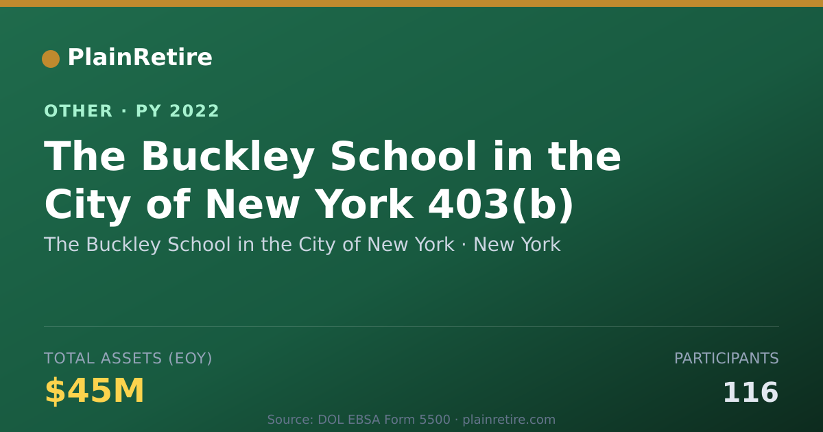 Shareable card for The Buckley School in the City of New Retirement Plan (2022)