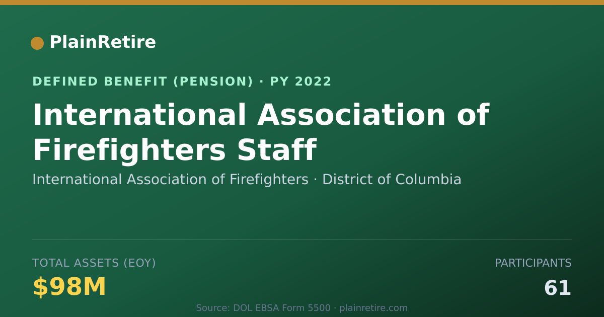 Shareable card for International Association of Firefighter Pension Plan (2022)