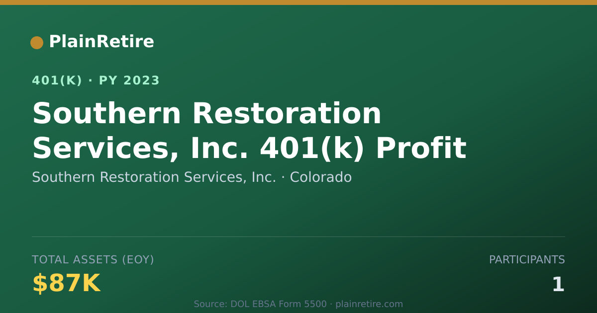 Shareable card for Southern Restoration Services, Inc. 401(k) Plan (2023)