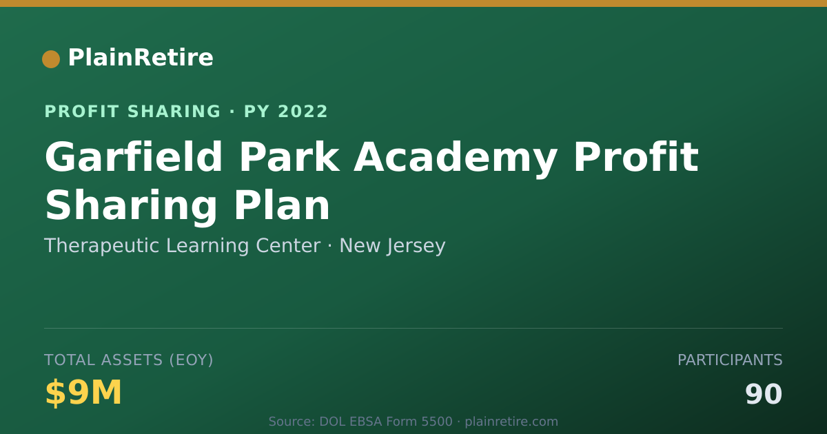 Shareable card for Therapeutic Learning Center Profit Sharing Plan (2022)