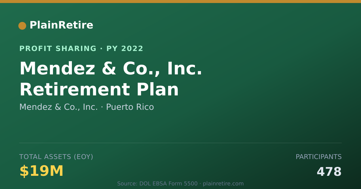 Shareable card for Mendez & Co., Inc. Profit Sharing Plan (2022)