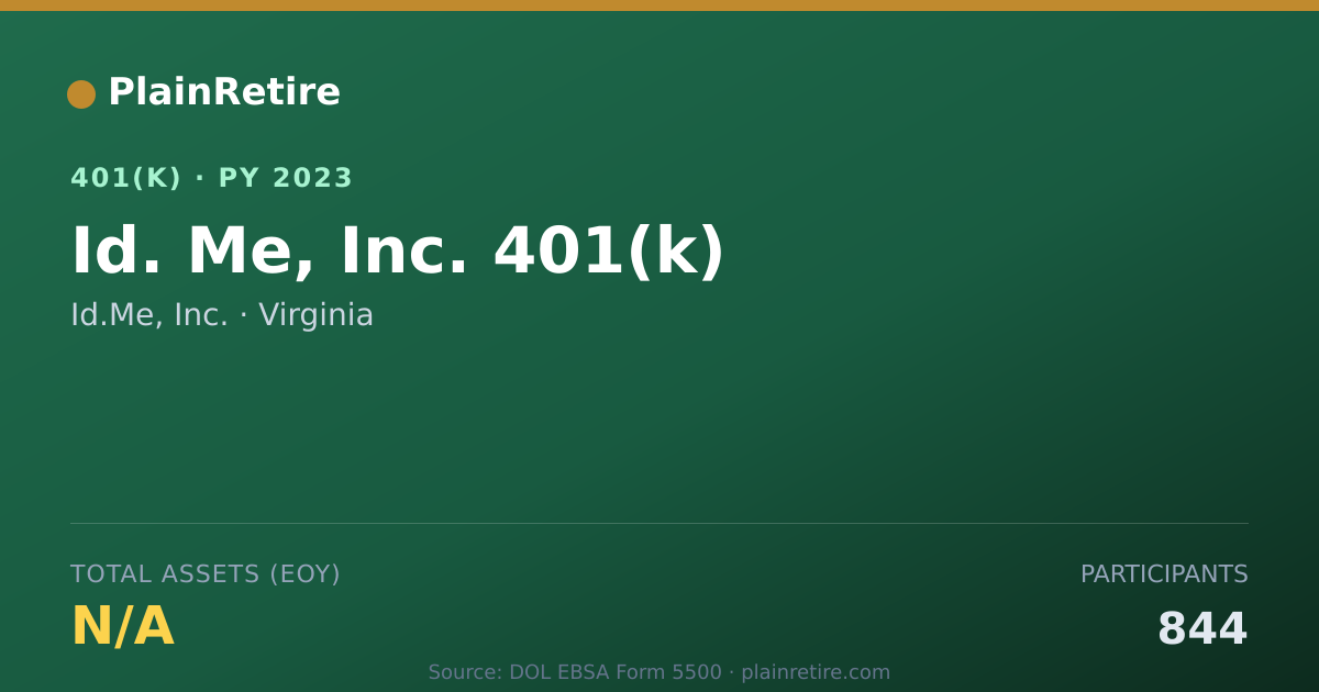 Shareable card for Id.Me, Inc. 401(k) Plan (2023)