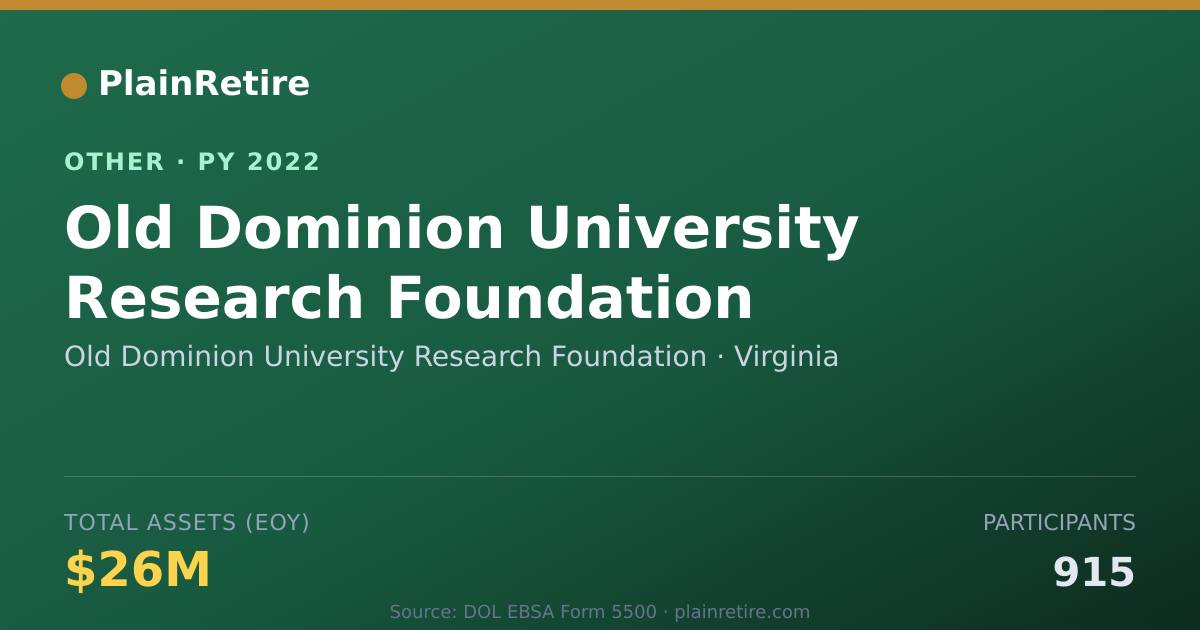 Shareable card for Old Dominion University Research Foun Retirement Plan (2022)