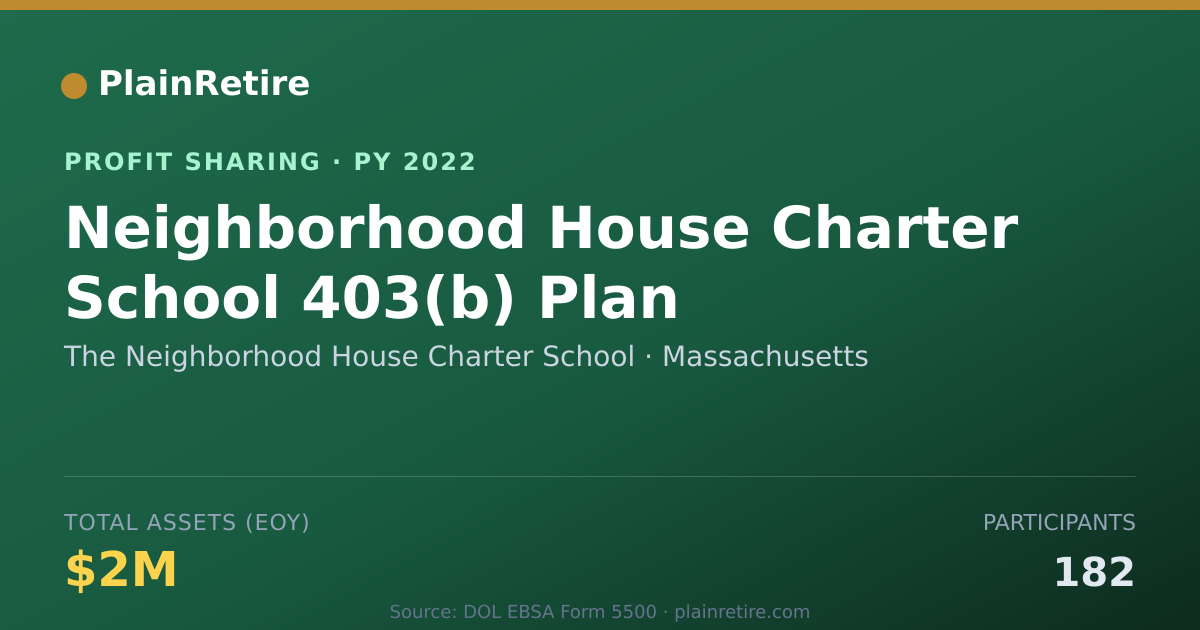 Shareable card for The Neighborhood House Charter Sc Profit Sharing Plan (2022)