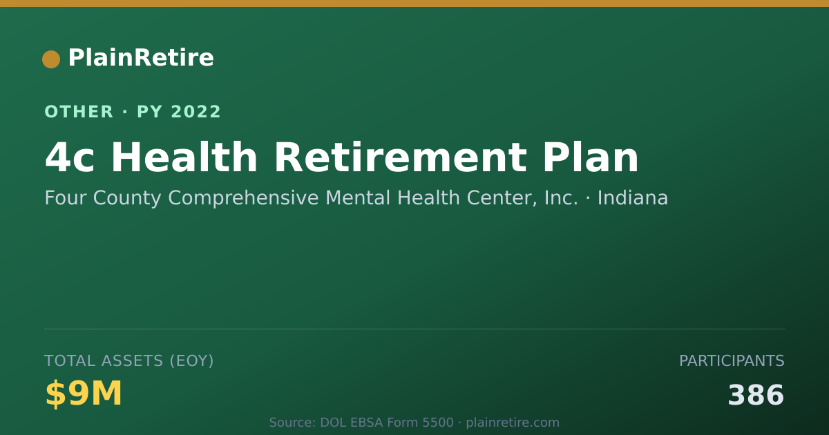 Shareable card for Four County Comprehensive Mental Heal Retirement Plan (2022)