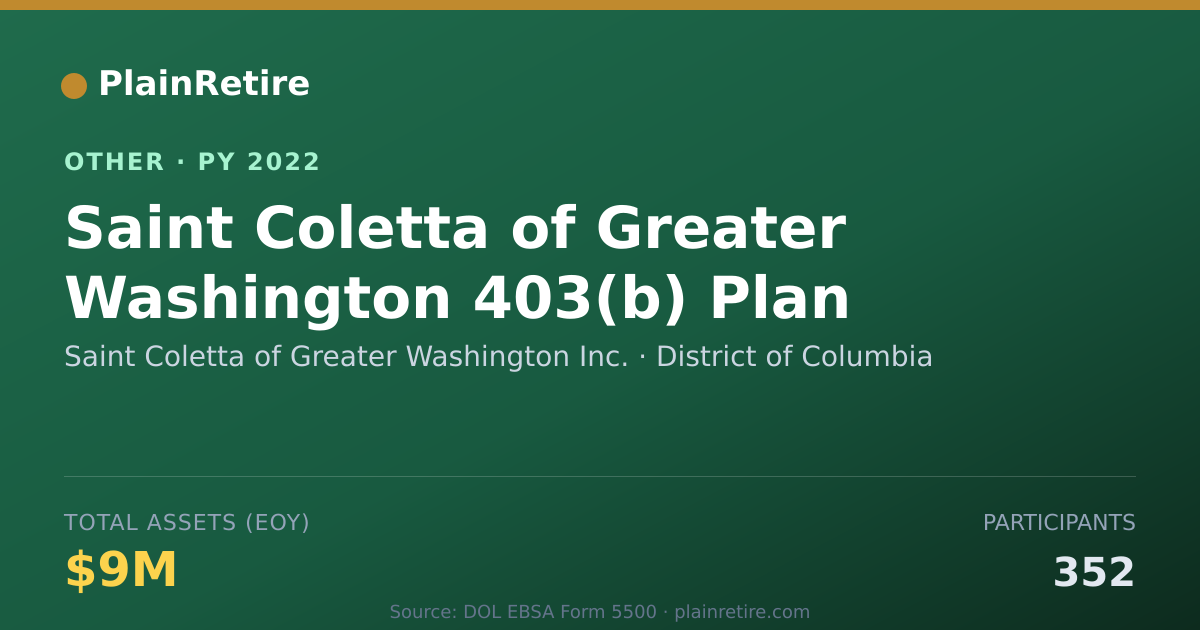 Shareable card for Saint Coletta of Greater Washington I Retirement Plan (2022)