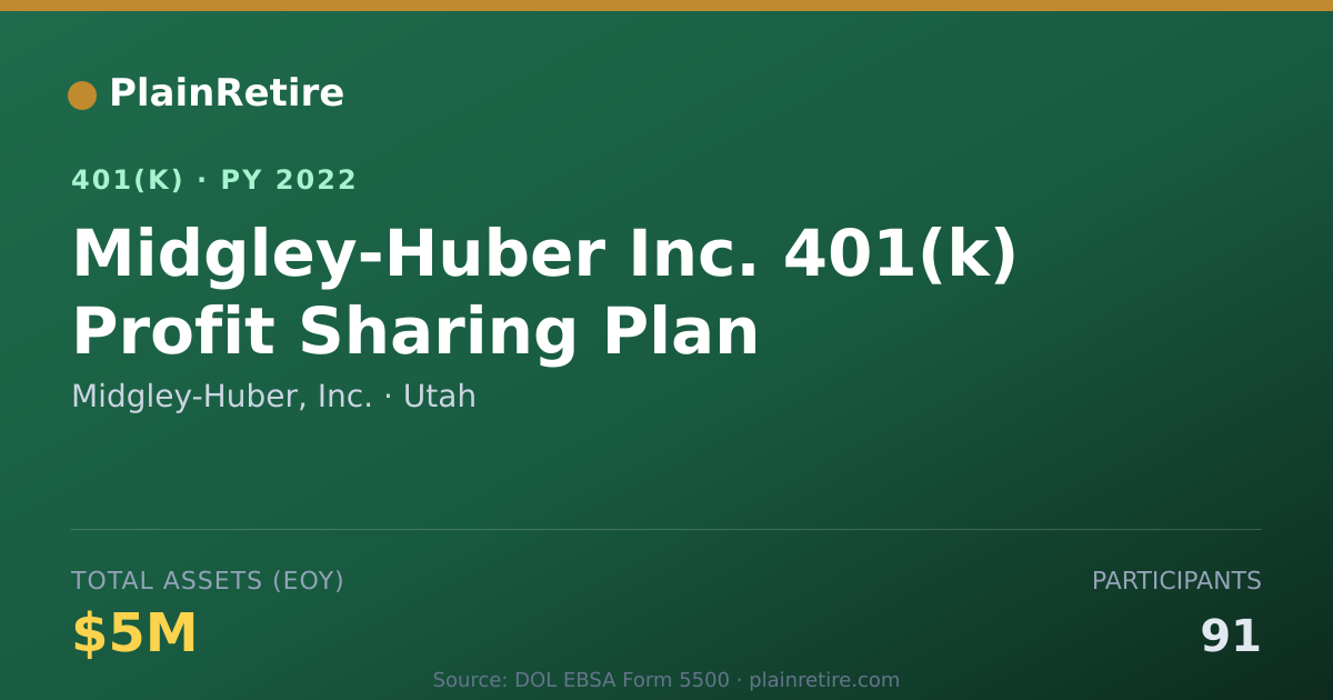 Shareable card for Midgley-Huber, Inc. 401(k) Plan (2022)