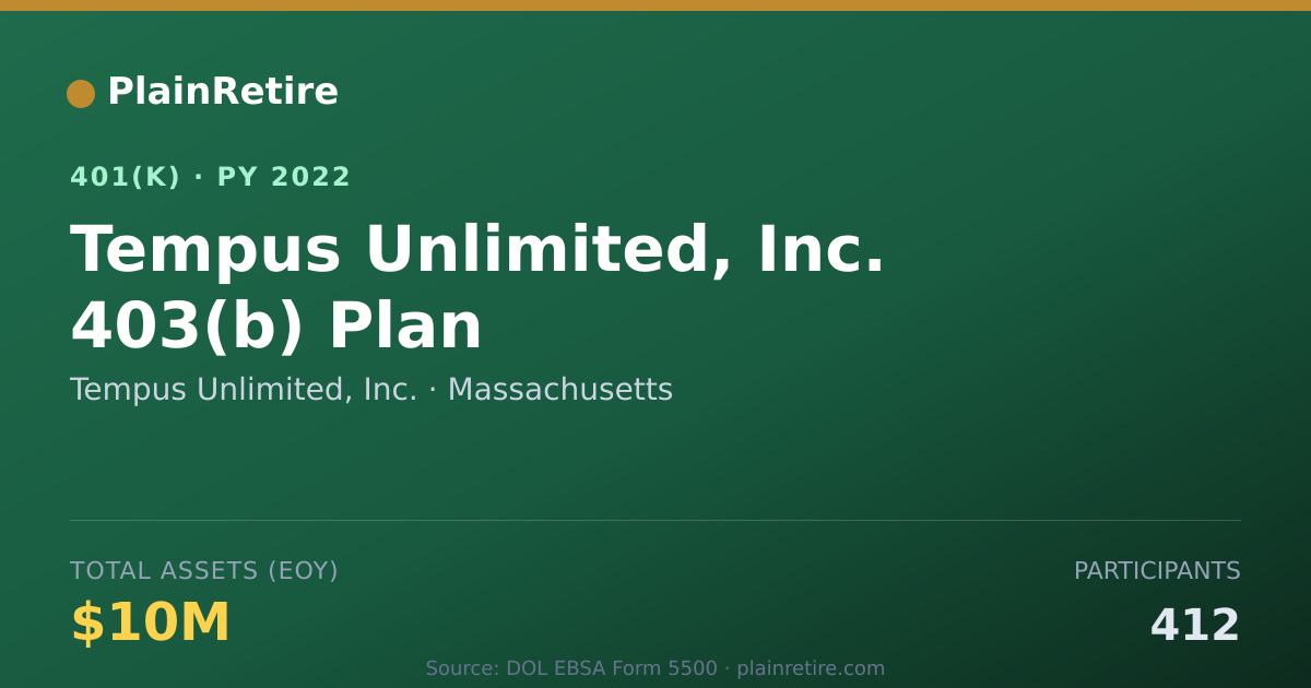 Shareable card for Tempus Unlimited, Inc. 401(k) Plan (2022)