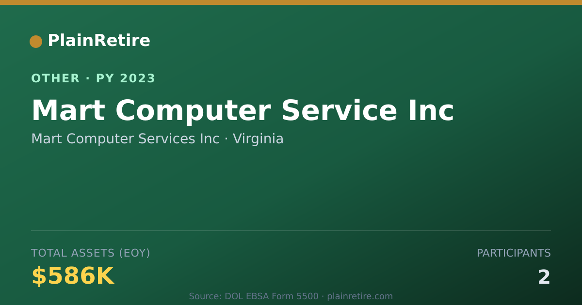Shareable card for Mart Computer Services Inc Retirement Plan (2023)