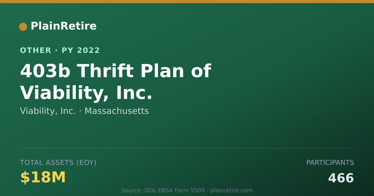 Shareable card for Viability, Inc. Retirement Plan (2022)