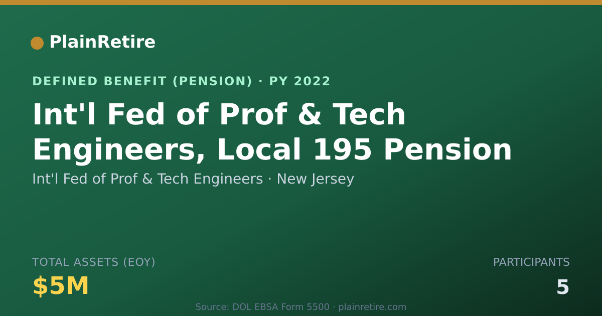 Shareable card for Int'l Fed of Prof & Tech Engineers Pension Plan (2022)