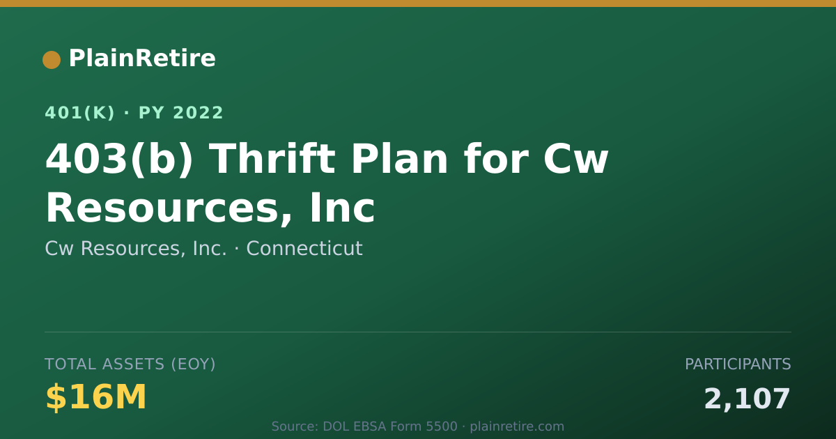 Shareable card for Cw Resources, Inc. 401(k) Plan (2022)