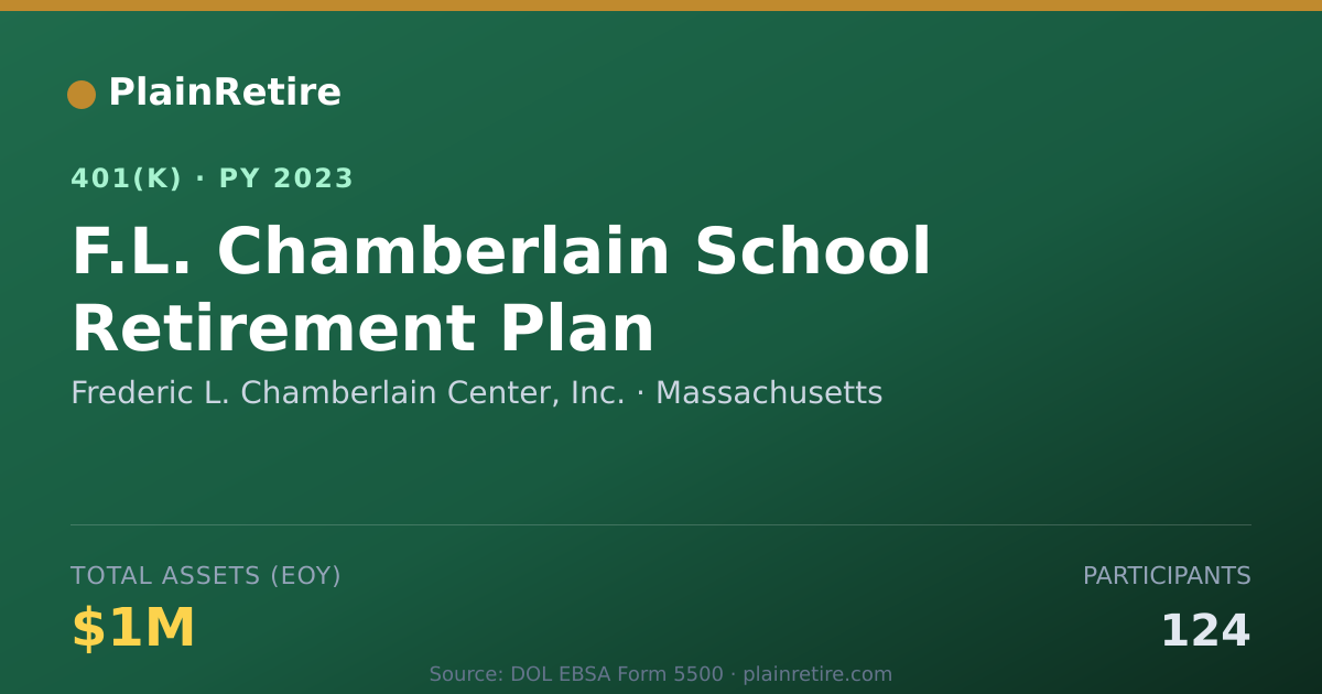 Shareable card for Frederic L. Chamberlain Center, Inc. 401(k) Plan (2023)