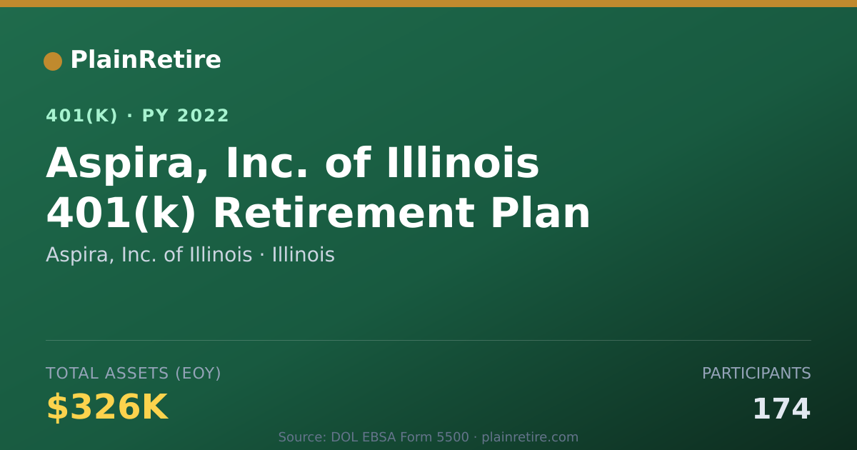 Shareable card for Aspira, Inc. of Illinois 401(k) Plan (2022)