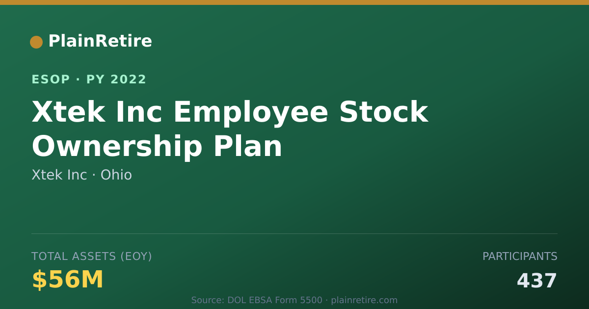 Shareable card for Xtek Inc ESOP (2022)
