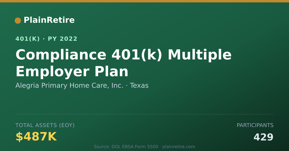 Shareable card for Alegria Primary Home Care, Inc. 401(k) Plan (2022)
