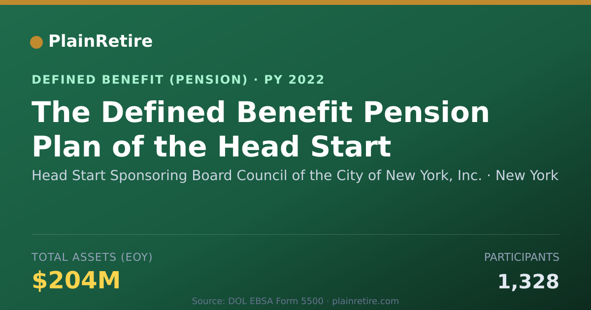 Shareable card for Head Start Sponsoring Board Council of t Pension Plan (2022)