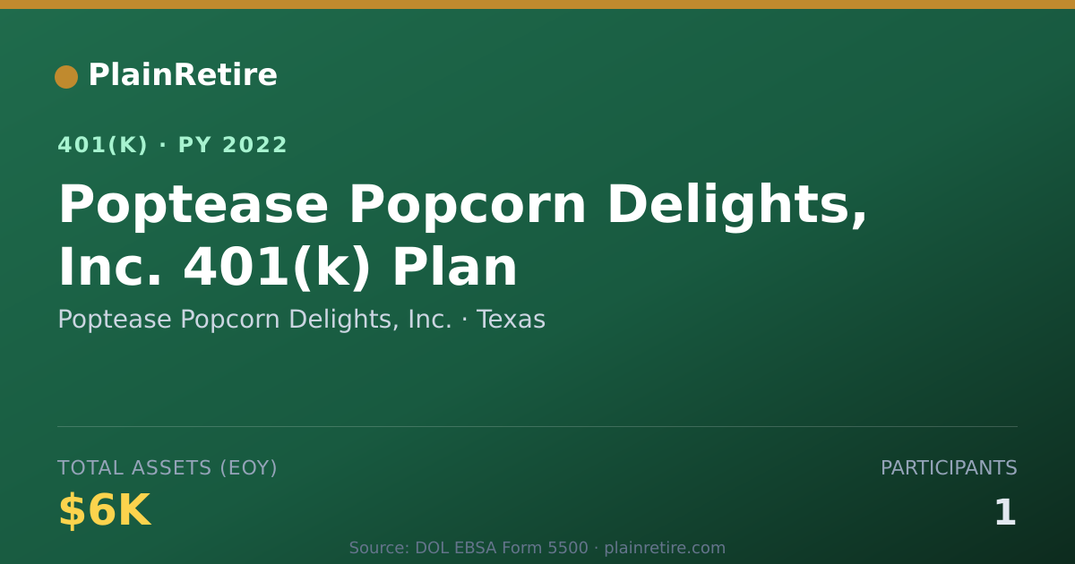 Shareable card for Poptease Popcorn Delights, Inc. 401(k) Plan (2022)