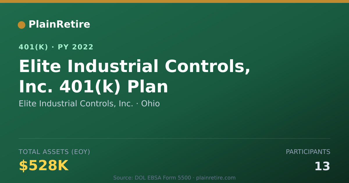 Shareable card for Elite Industrial Controls, Inc. 401(k) Plan (2022)