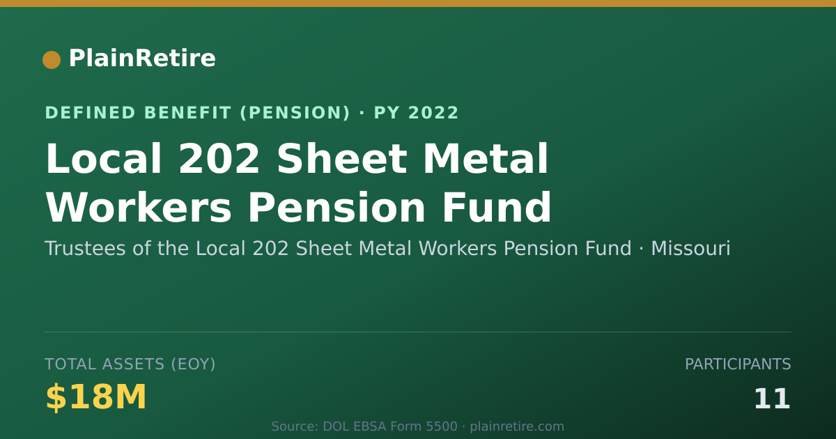 Shareable card for Trustees of the Local 202 Sheet Metal Wo Pension Plan (2022)