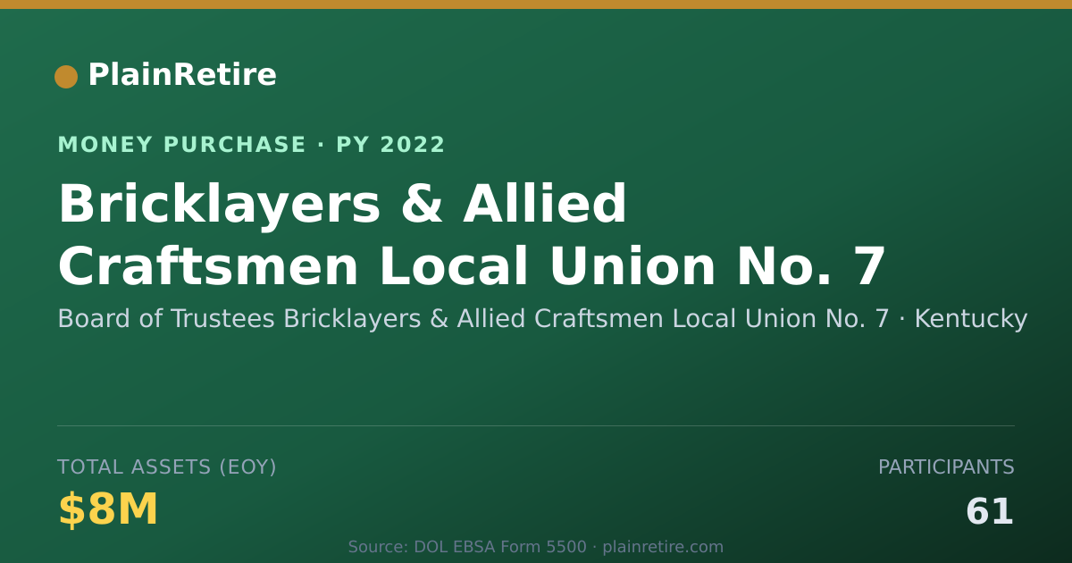 Shareable card for Board of Trustees Bricklayers & A Money Purchase Plan (2022)