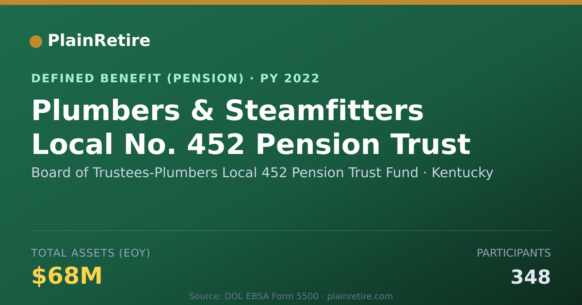 Shareable card for Board of Trustees-Plumbers Local 452 Pen Pension Plan (2022)
