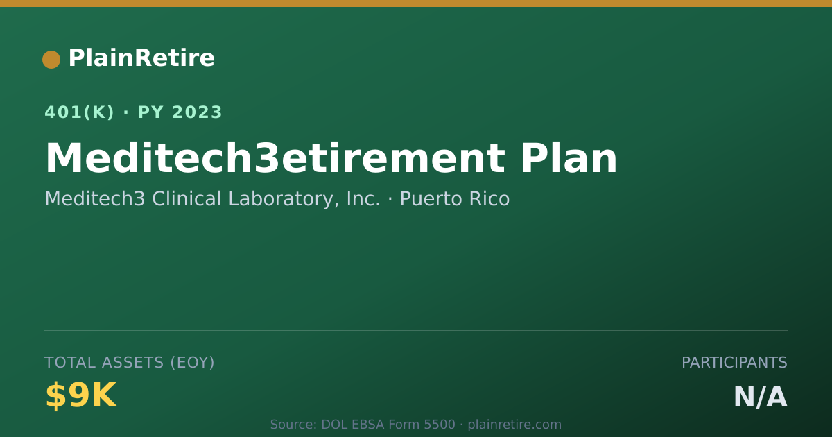 Shareable card for Meditech3 Clinical Laboratory, Inc. 401(k) Plan (2023)