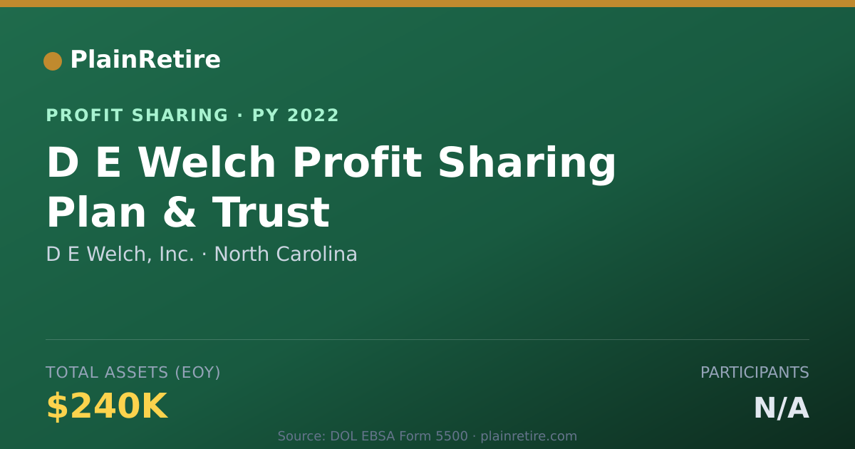 Shareable card for D E Welch, Inc. Profit Sharing Plan (2022)
