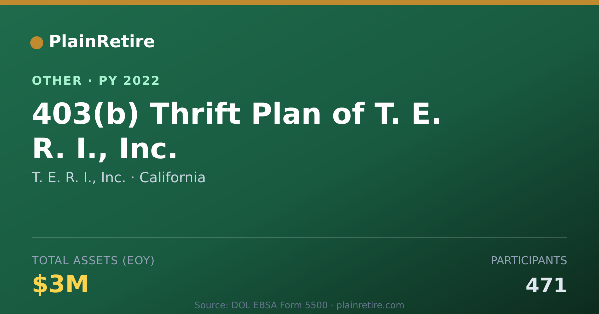 Shareable card for T. E. R. I., Inc. Retirement Plan (2022)