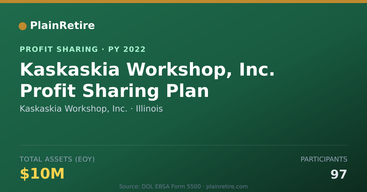 Shareable card for Kaskaskia Workshop, Inc. Profit Sharing Plan (2022)