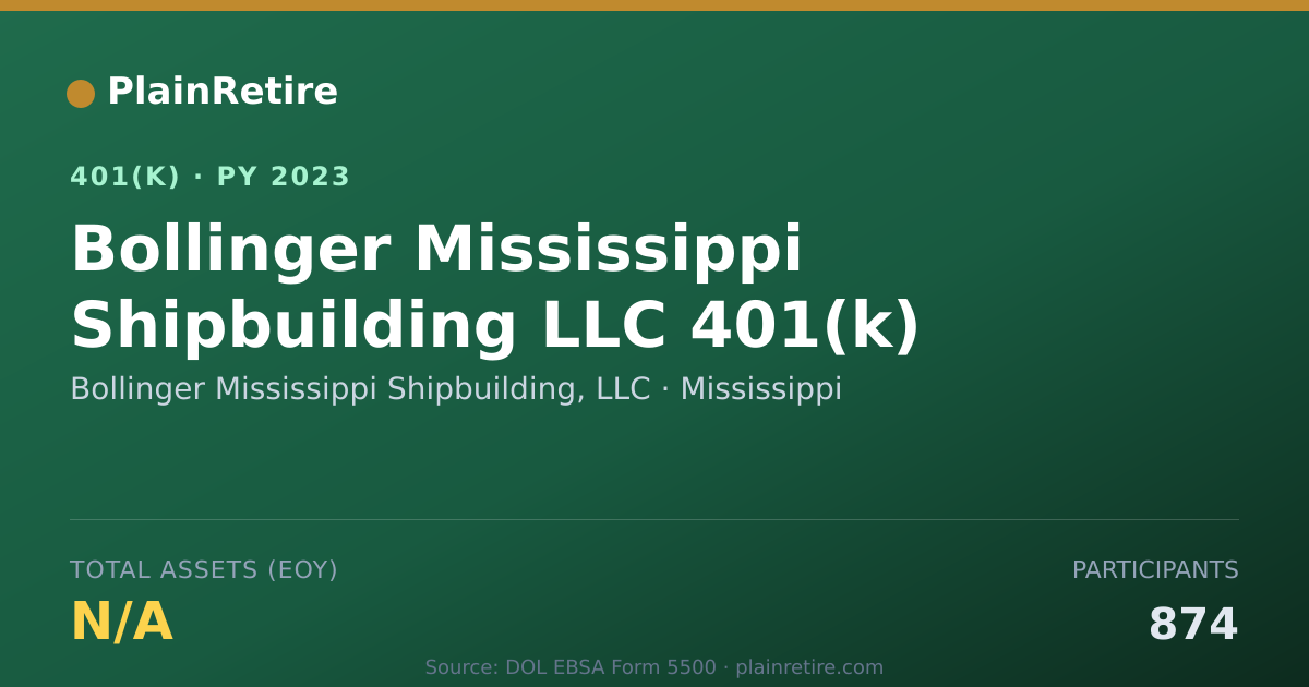 Shareable card for Bollinger Mississippi Shipbuilding, LLC 401(k) Plan (2023)