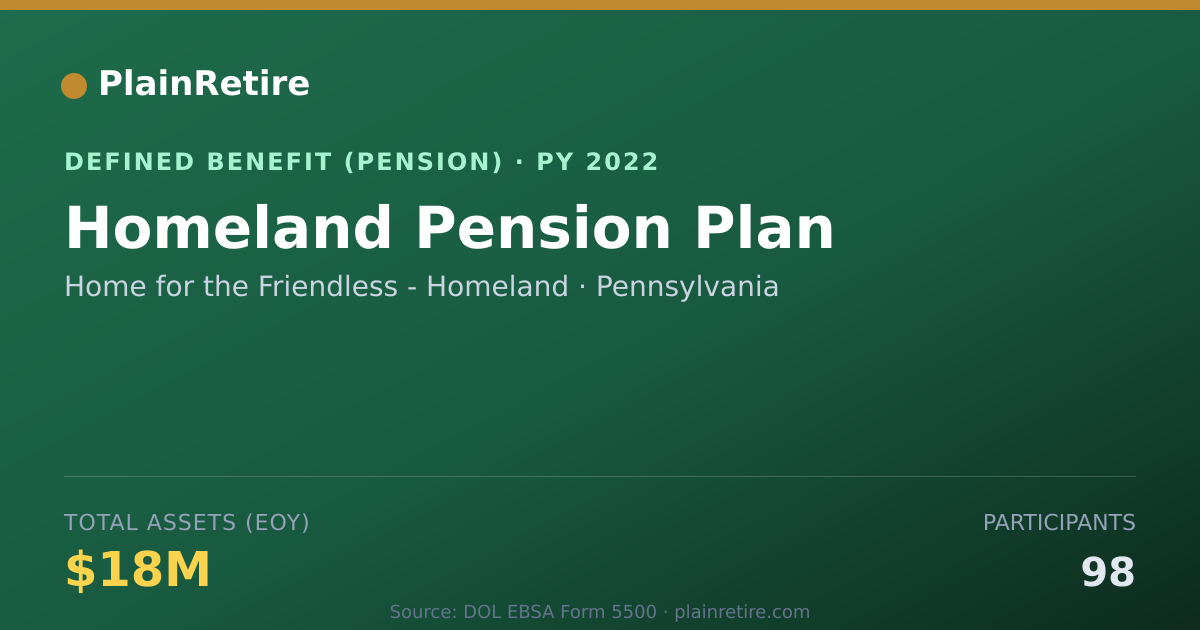 Shareable card for Home for the Friendless - Homeland Pension Plan (2022)