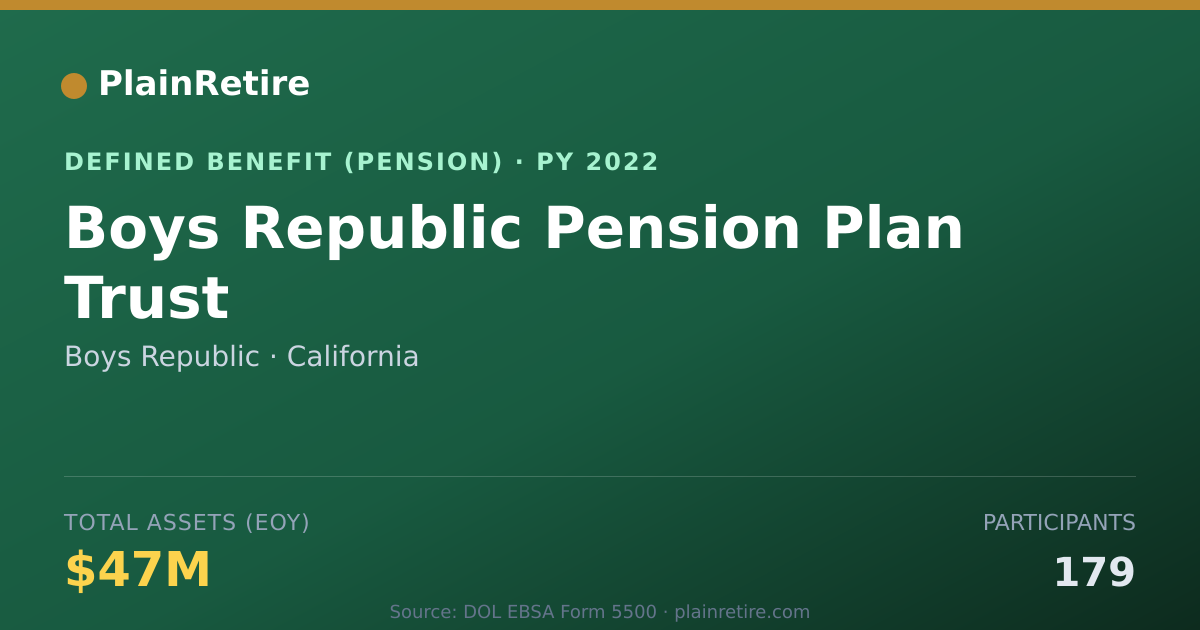 Shareable card for Boys Republic Pension Plan (2022)