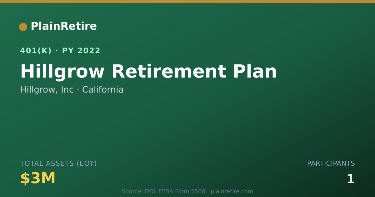 Shareable card for Hillgrow, Inc 401(k) Plan (2022)
