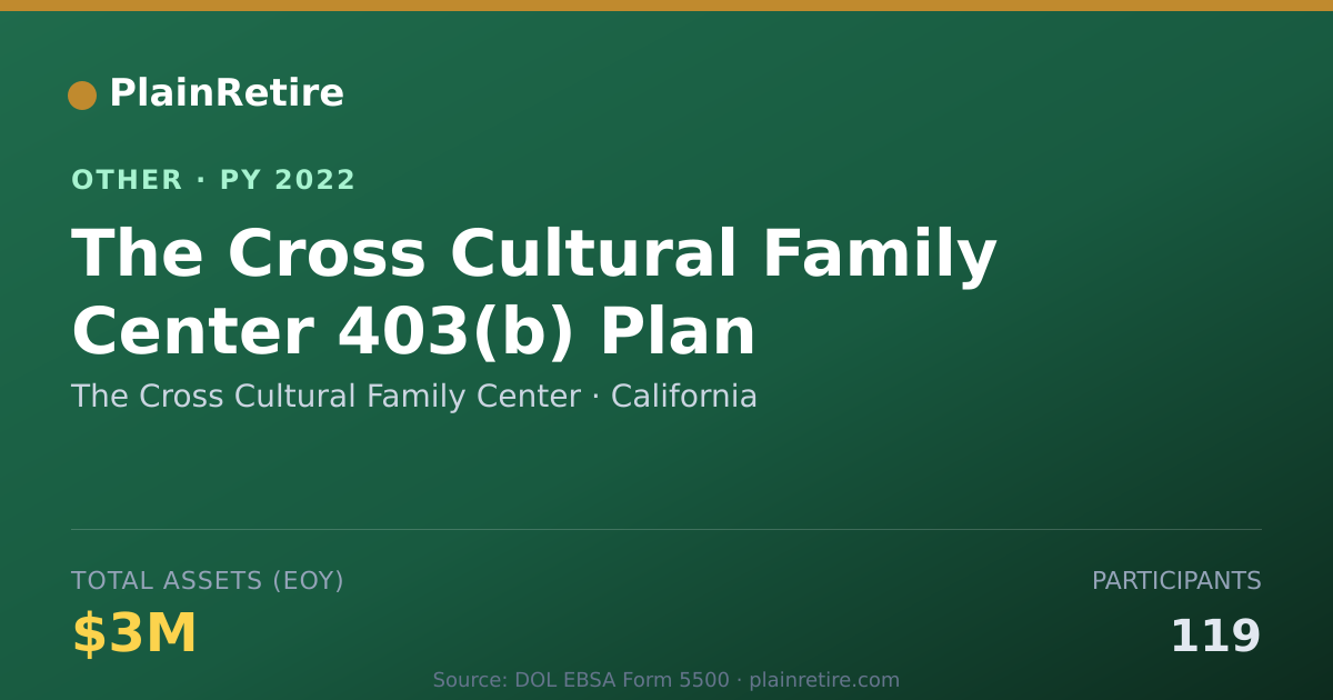 Shareable card for The Cross Cultural Family Center Retirement Plan (2022)