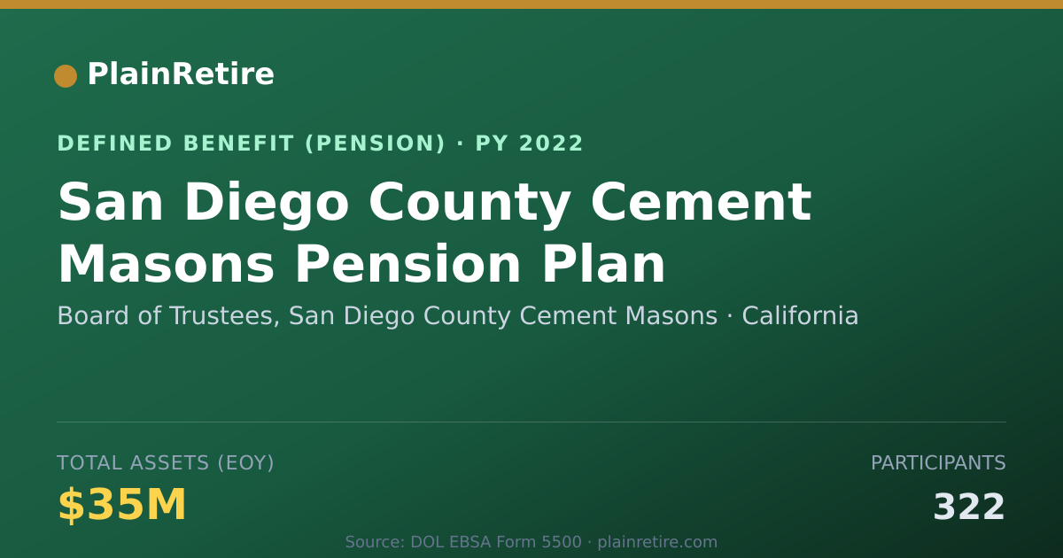 Shareable card for Board of Trustees, San Diego County Ceme Pension Plan (2022)