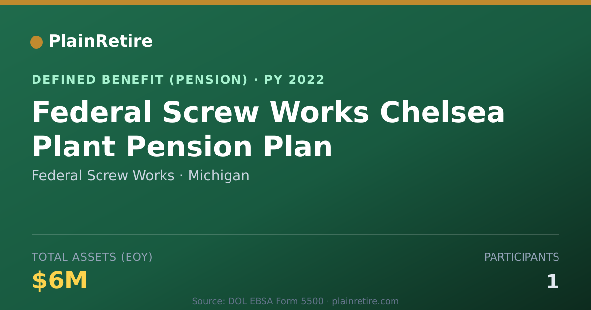 Shareable card for Federal Screw Works Pension Plan (2022)
