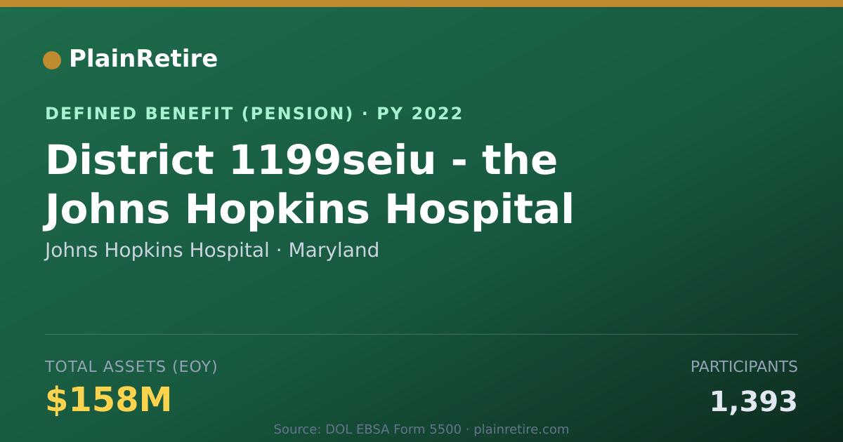 Shareable card for Johns Hopkins Hospital Pension Plan (2022)
