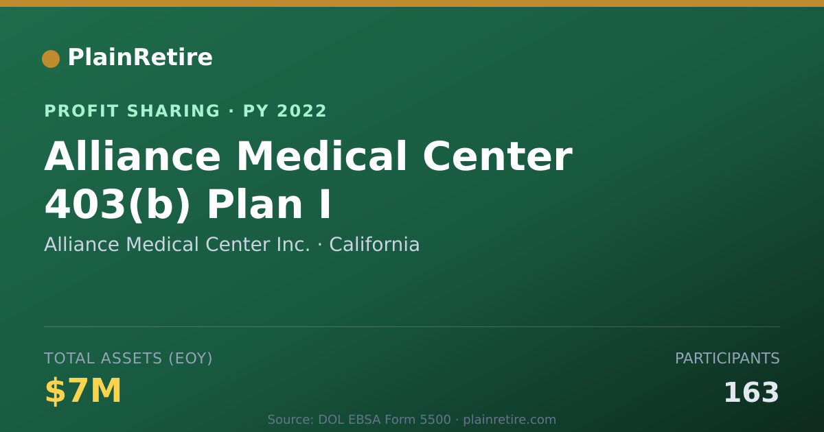 Shareable card for Alliance Medical Center Inc. Profit Sharing Plan (2022)