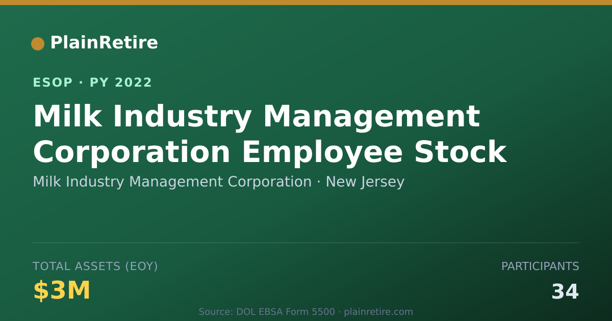 Shareable card for Milk Industry Management Corporation ESOP (2022)
