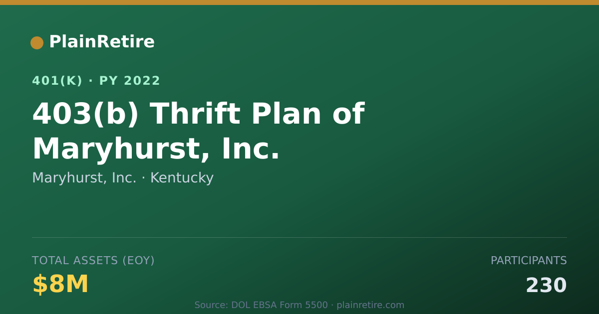 Shareable card for Maryhurst, Inc. 401(k) Plan (2022)