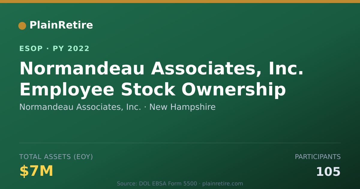 Shareable card for Normandeau Associates, Inc. ESOP (2022)