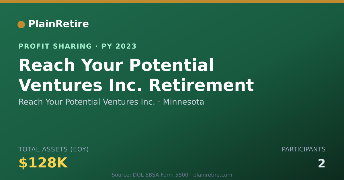 Shareable card for Reach Your Potential Ventures Inc Profit Sharing Plan (2023)