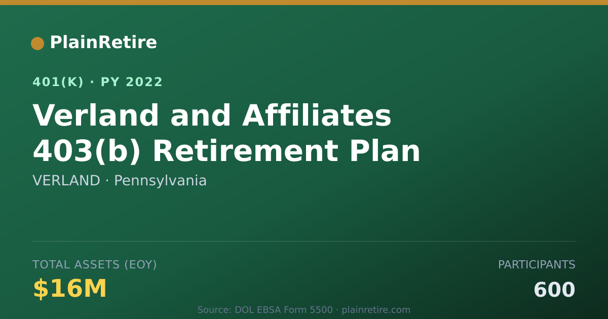 Shareable card for VERLAND 401(k) Plan (2022)