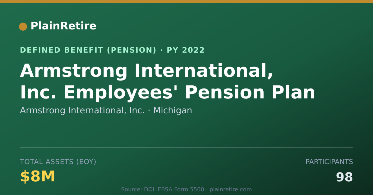 Shareable card for Armstrong International, Inc. Pension Plan (2022)