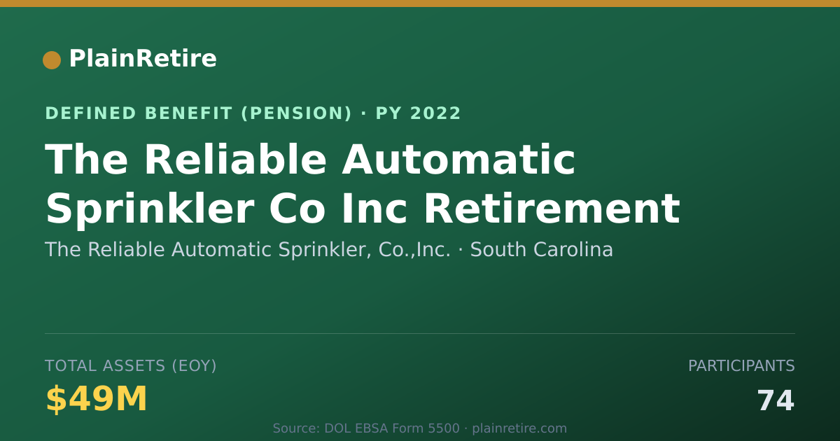 Shareable card for The Reliable Automatic Sprinkler, Co.,In Pension Plan (2022)