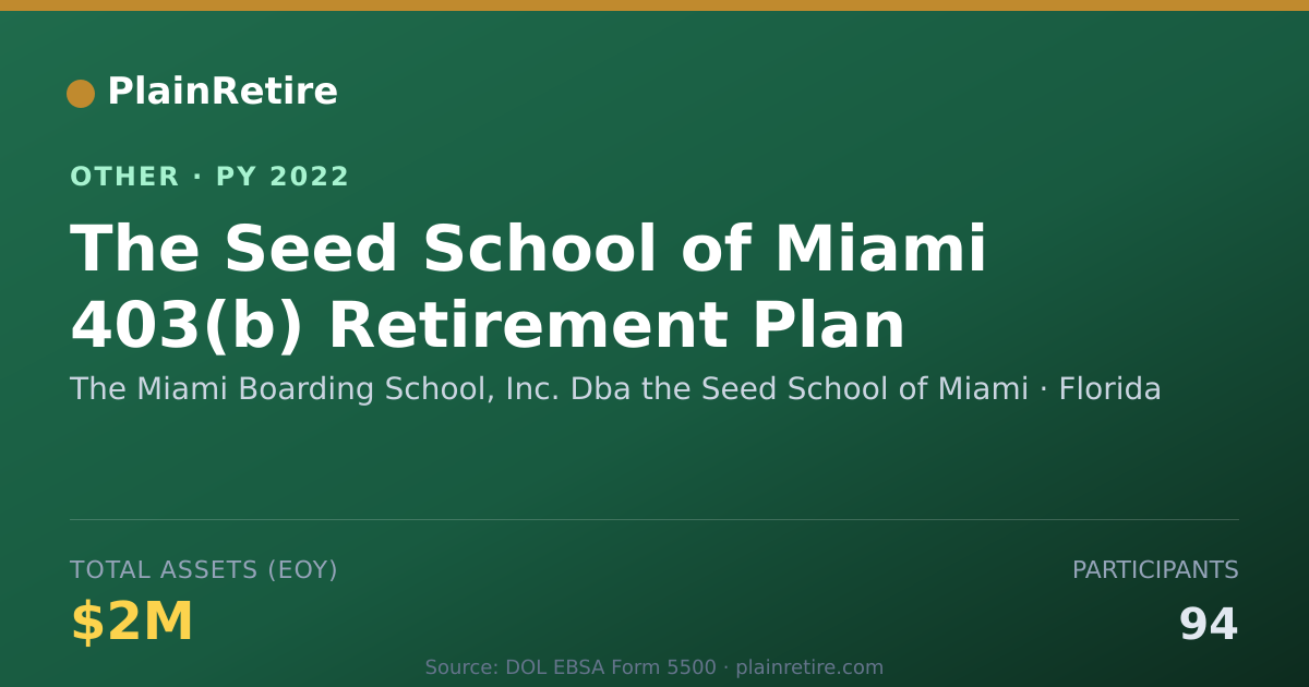 Shareable card for The Miami Boarding School, Inc. Dba t Retirement Plan (2022)