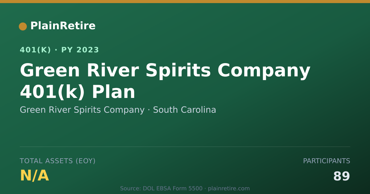 Shareable card for Green River Spirits Company 401(k) Plan (2023)