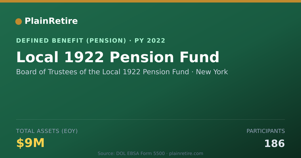 Shareable card for Board of Trustees of the Local 1922 Pens Pension Plan (2022)