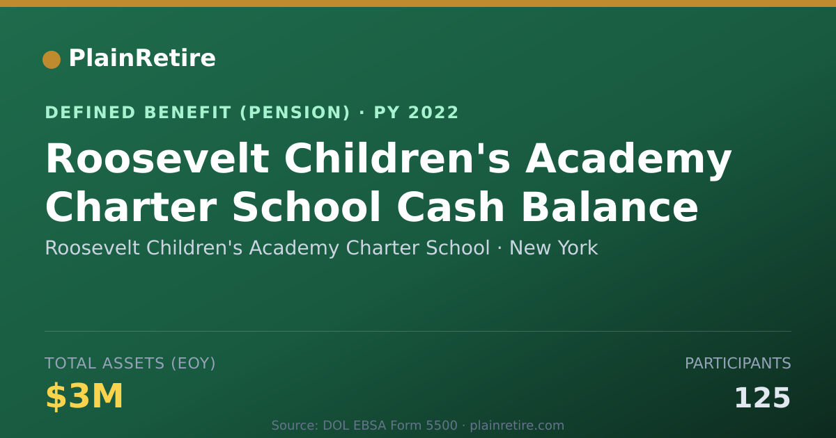 Shareable card for Roosevelt Children's Academy Charter Sch Pension Plan (2022)
